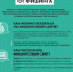 Нажмите для просмотра в полном размере... - Управление образования